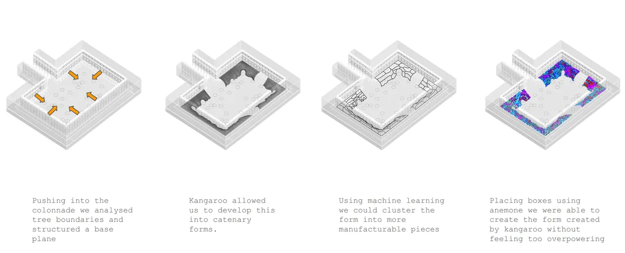 Diagrams of box placement within the canopy